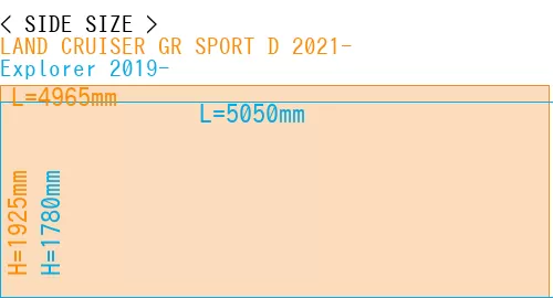 #LAND CRUISER GR SPORT D 2021- + Explorer 2019-